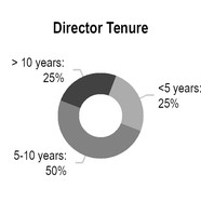 chart-e9da8f510cb1e9312a5.jpg